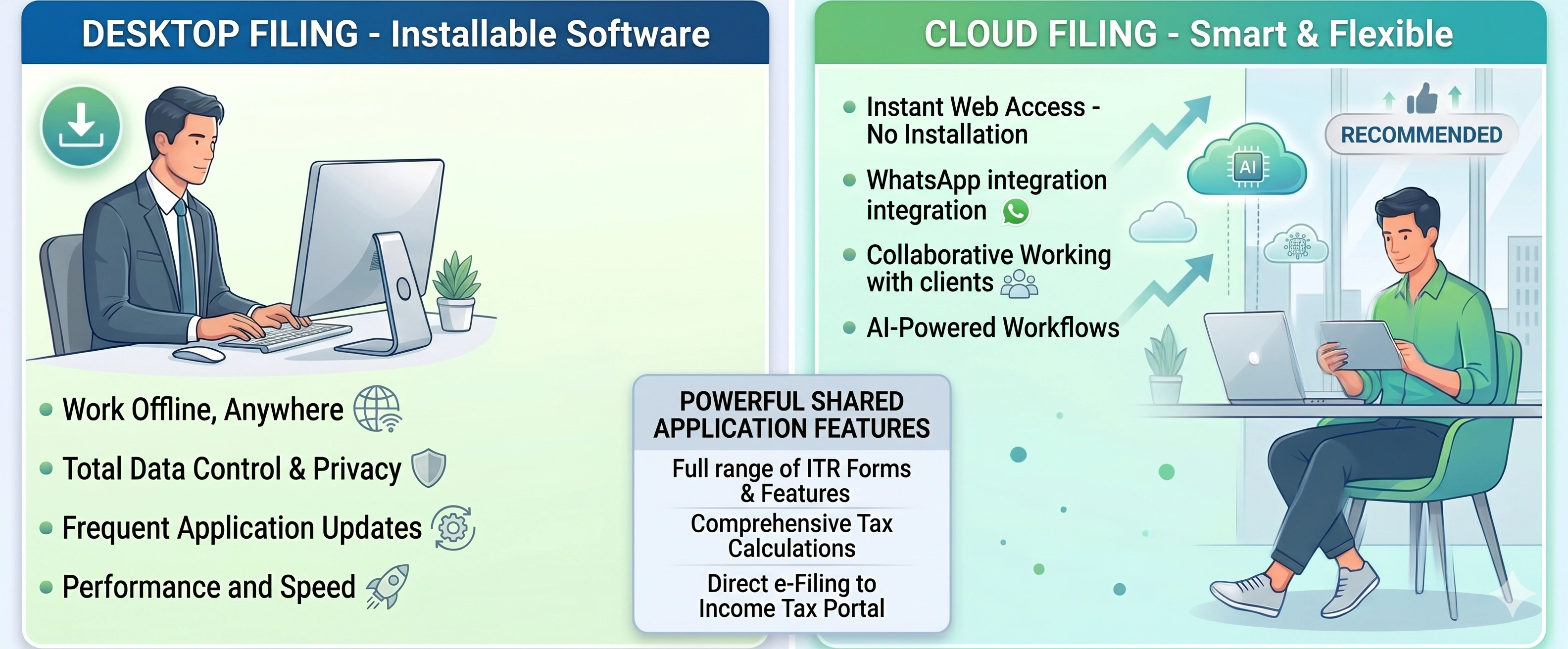 Desktop Filing and Cloud Filing options